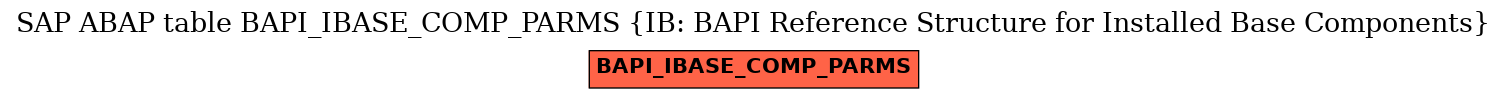 E-R Diagram for table BAPI_IBASE_COMP_PARMS (IB: BAPI Reference Structure for Installed Base Components)