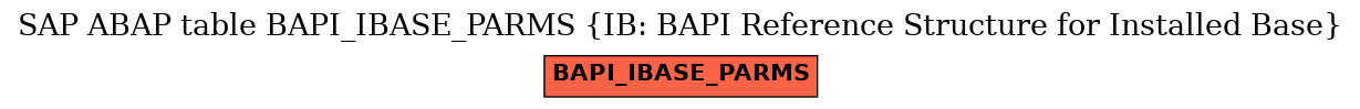 E-R Diagram for table BAPI_IBASE_PARMS (IB: BAPI Reference Structure for Installed Base)