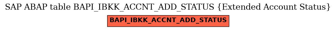 E-R Diagram for table BAPI_IBKK_ACCNT_ADD_STATUS (Extended Account Status)