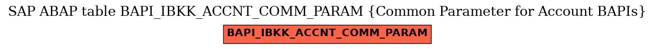 E-R Diagram for table BAPI_IBKK_ACCNT_COMM_PARAM (Common Parameter for Account BAPIs)