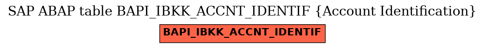 E-R Diagram for table BAPI_IBKK_ACCNT_IDENTIF (Account Identification)