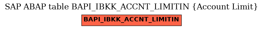 E-R Diagram for table BAPI_IBKK_ACCNT_LIMITIN (Account Limit)