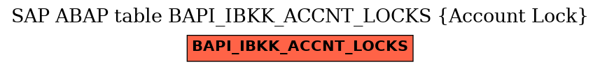 E-R Diagram for table BAPI_IBKK_ACCNT_LOCKS (Account Lock)