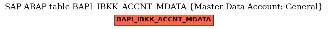 E-R Diagram for table BAPI_IBKK_ACCNT_MDATA (Master Data Account: General)