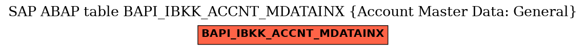 E-R Diagram for table BAPI_IBKK_ACCNT_MDATAINX (Account Master Data: General)