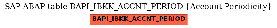 E-R Diagram for table BAPI_IBKK_ACCNT_PERIOD (Account Periodicity)