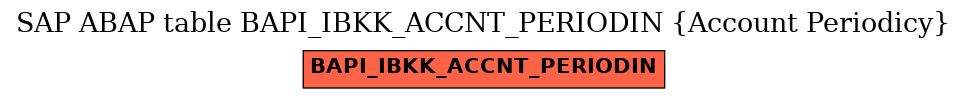 E-R Diagram for table BAPI_IBKK_ACCNT_PERIODIN (Account Periodicy)