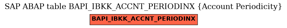 E-R Diagram for table BAPI_IBKK_ACCNT_PERIODINX (Account Periodicity)