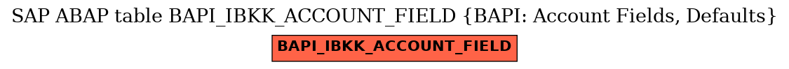 E-R Diagram for table BAPI_IBKK_ACCOUNT_FIELD (BAPI: Account Fields, Defaults)