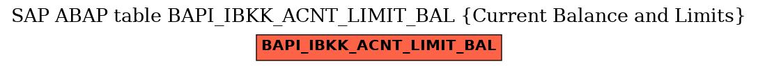 E-R Diagram for table BAPI_IBKK_ACNT_LIMIT_BAL (Current Balance and Limits)