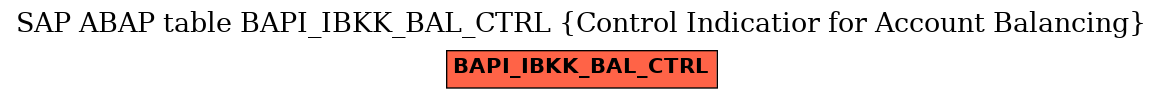 E-R Diagram for table BAPI_IBKK_BAL_CTRL (Control Indicatior for Account Balancing)