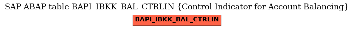 E-R Diagram for table BAPI_IBKK_BAL_CTRLIN (Control Indicator for Account Balancing)