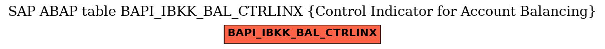 E-R Diagram for table BAPI_IBKK_BAL_CTRLINX (Control Indicator for Account Balancing)