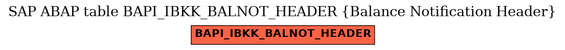 E-R Diagram for table BAPI_IBKK_BALNOT_HEADER (Balance Notification Header)