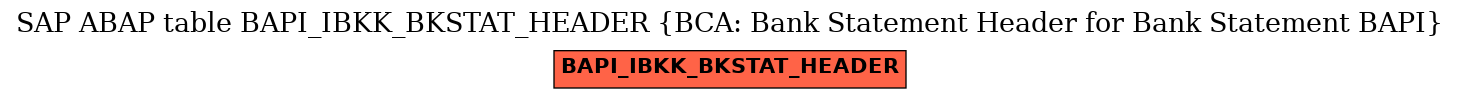 E-R Diagram for table BAPI_IBKK_BKSTAT_HEADER (BCA: Bank Statement Header for Bank Statement BAPI)