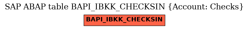 E-R Diagram for table BAPI_IBKK_CHECKSIN (Account: Checks)