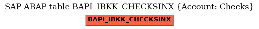 E-R Diagram for table BAPI_IBKK_CHECKSINX (Account: Checks)