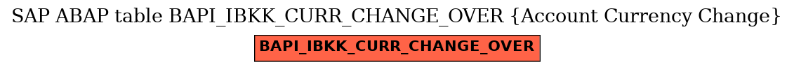 E-R Diagram for table BAPI_IBKK_CURR_CHANGE_OVER (Account Currency Change)