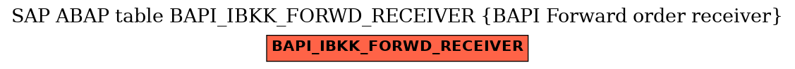 E-R Diagram for table BAPI_IBKK_FORWD_RECEIVER (BAPI Forward order receiver)