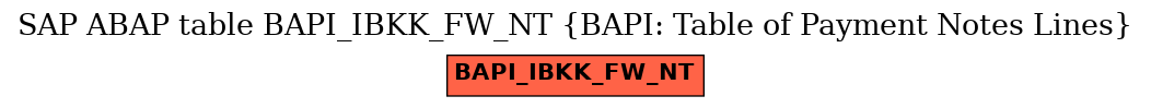 E-R Diagram for table BAPI_IBKK_FW_NT (BAPI: Table of Payment Notes Lines)