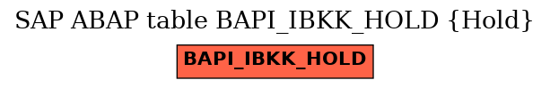 E-R Diagram for table BAPI_IBKK_HOLD (Hold)