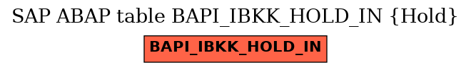 E-R Diagram for table BAPI_IBKK_HOLD_IN (Hold)