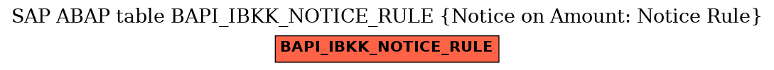 E-R Diagram for table BAPI_IBKK_NOTICE_RULE (Notice on Amount: Notice Rule)