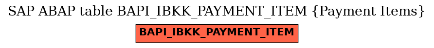 E-R Diagram for table BAPI_IBKK_PAYMENT_ITEM (Payment Items)