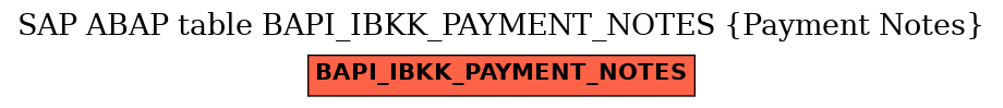 E-R Diagram for table BAPI_IBKK_PAYMENT_NOTES (Payment Notes)