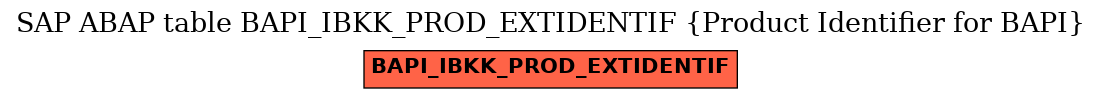 E-R Diagram for table BAPI_IBKK_PROD_EXTIDENTIF (Product Identifier for BAPI)