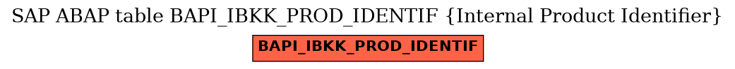 E-R Diagram for table BAPI_IBKK_PROD_IDENTIF (Internal Product Identifier)