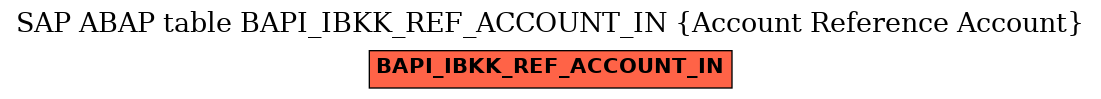 E-R Diagram for table BAPI_IBKK_REF_ACCOUNT_IN (Account Reference Account)