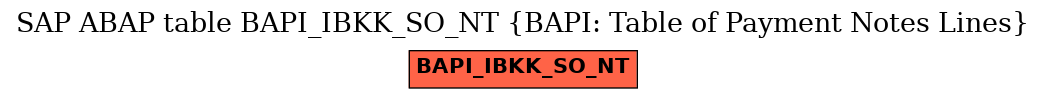 E-R Diagram for table BAPI_IBKK_SO_NT (BAPI: Table of Payment Notes Lines)