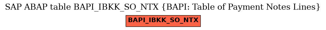 E-R Diagram for table BAPI_IBKK_SO_NTX (BAPI: Table of Payment Notes Lines)