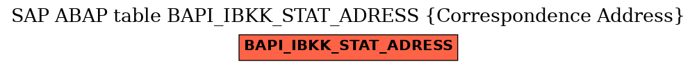 E-R Diagram for table BAPI_IBKK_STAT_ADRESS (Correspondence Address)