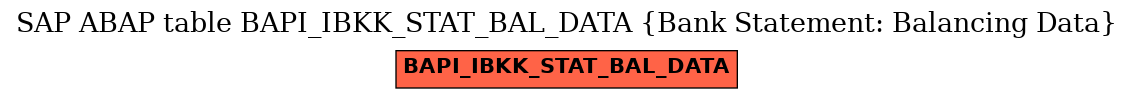 E-R Diagram for table BAPI_IBKK_STAT_BAL_DATA (Bank Statement: Balancing Data)