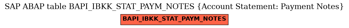 E-R Diagram for table BAPI_IBKK_STAT_PAYM_NOTES (Account Statement: Payment Notes)