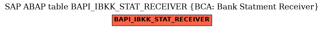 E-R Diagram for table BAPI_IBKK_STAT_RECEIVER (BCA: Bank Statment Receiver)