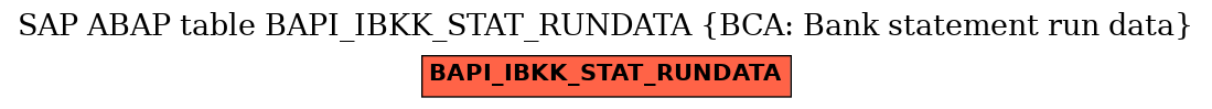 E-R Diagram for table BAPI_IBKK_STAT_RUNDATA (BCA: Bank statement run data)