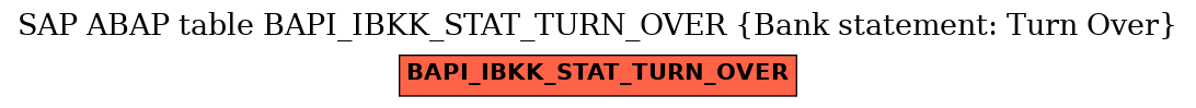 E-R Diagram for table BAPI_IBKK_STAT_TURN_OVER (Bank statement: Turn Over)