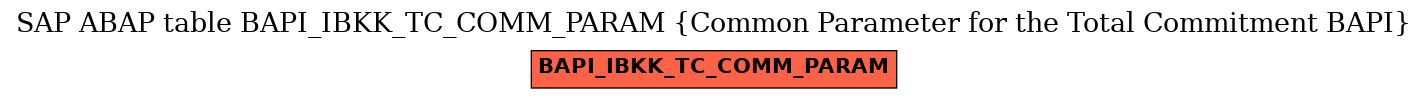 E-R Diagram for table BAPI_IBKK_TC_COMM_PARAM (Common Parameter for the Total Commitment BAPI)