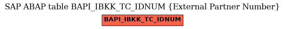 E-R Diagram for table BAPI_IBKK_TC_IDNUM (External Partner Number)