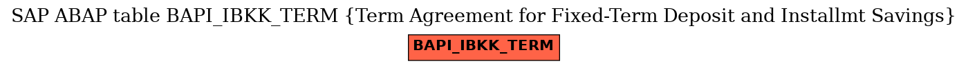 E-R Diagram for table BAPI_IBKK_TERM (Term Agreement for Fixed-Term Deposit and Installmt Savings)