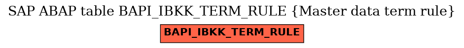 E-R Diagram for table BAPI_IBKK_TERM_RULE (Master data term rule)