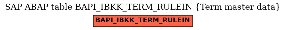 E-R Diagram for table BAPI_IBKK_TERM_RULEIN (Term master data)