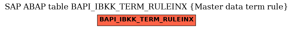 E-R Diagram for table BAPI_IBKK_TERM_RULEINX (Master data term rule)