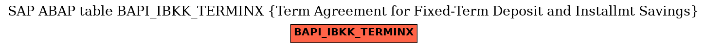 E-R Diagram for table BAPI_IBKK_TERMINX (Term Agreement for Fixed-Term Deposit and Installmt Savings)