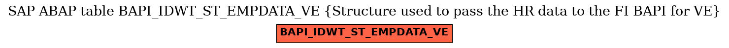 E-R Diagram for table BAPI_IDWT_ST_EMPDATA_VE (Structure used to pass the HR data to the FI BAPI for VE)