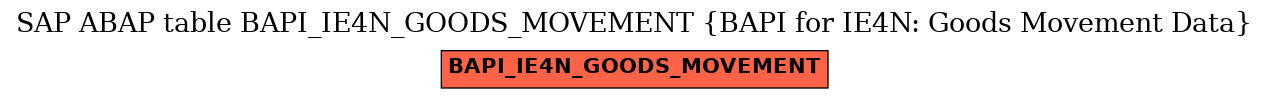 E-R Diagram for table BAPI_IE4N_GOODS_MOVEMENT (BAPI for IE4N: Goods Movement Data)