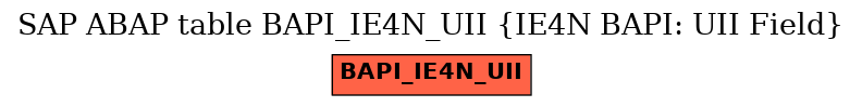 E-R Diagram for table BAPI_IE4N_UII (IE4N BAPI: UII Field)